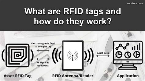 rfid paper label|rfid labels how they work.